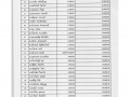 MOIT 2 ข้อ 10.แผนการใช้จ่ายงบประมาณประจำปี 2565 Image 48